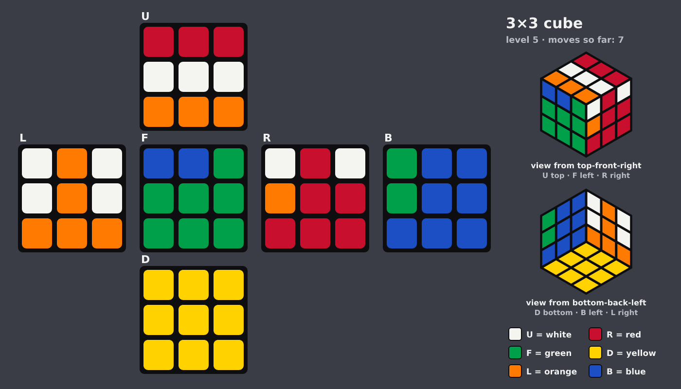 Picture shown to the model: after turn 2 · 7 moves