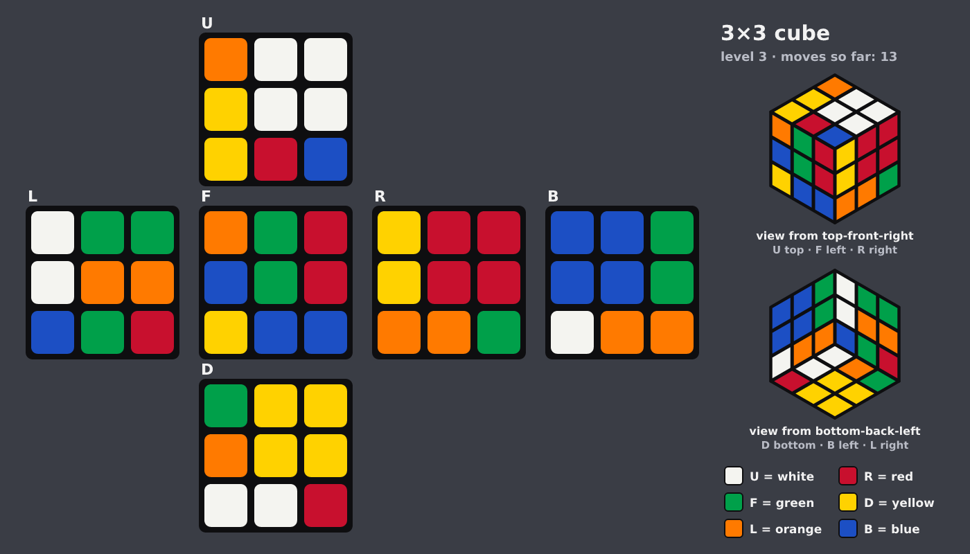 Picture shown to the model: after turn 10 · 13 moves