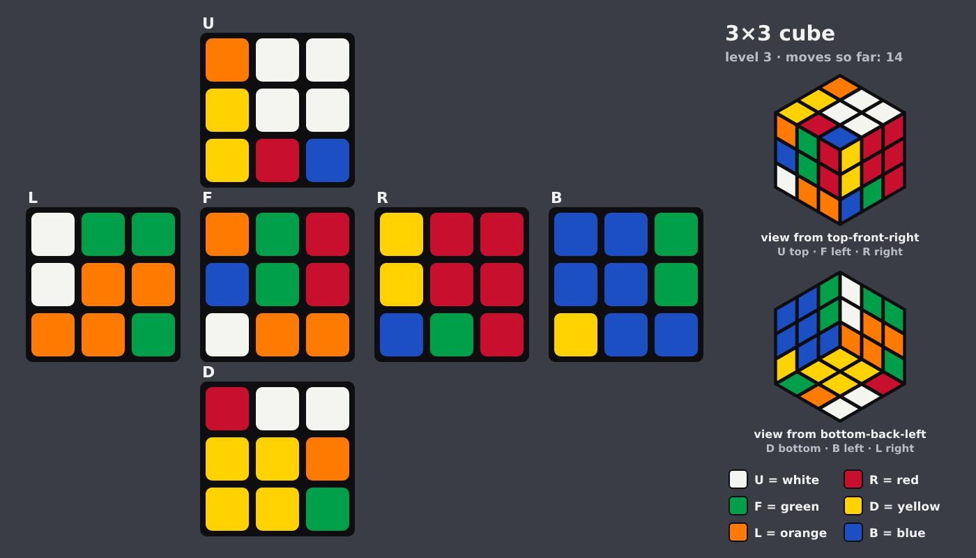 Picture shown to the model: after turn 11 · 14 moves