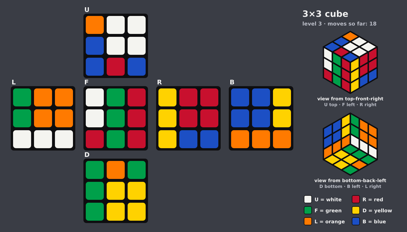 Picture shown to the model: after turn 13 · 18 moves