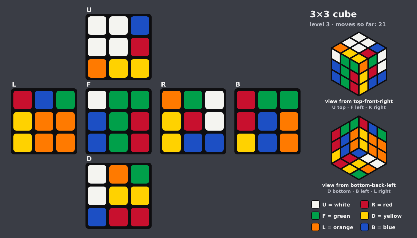 Picture shown to the model: after turn 14 · 21 moves
