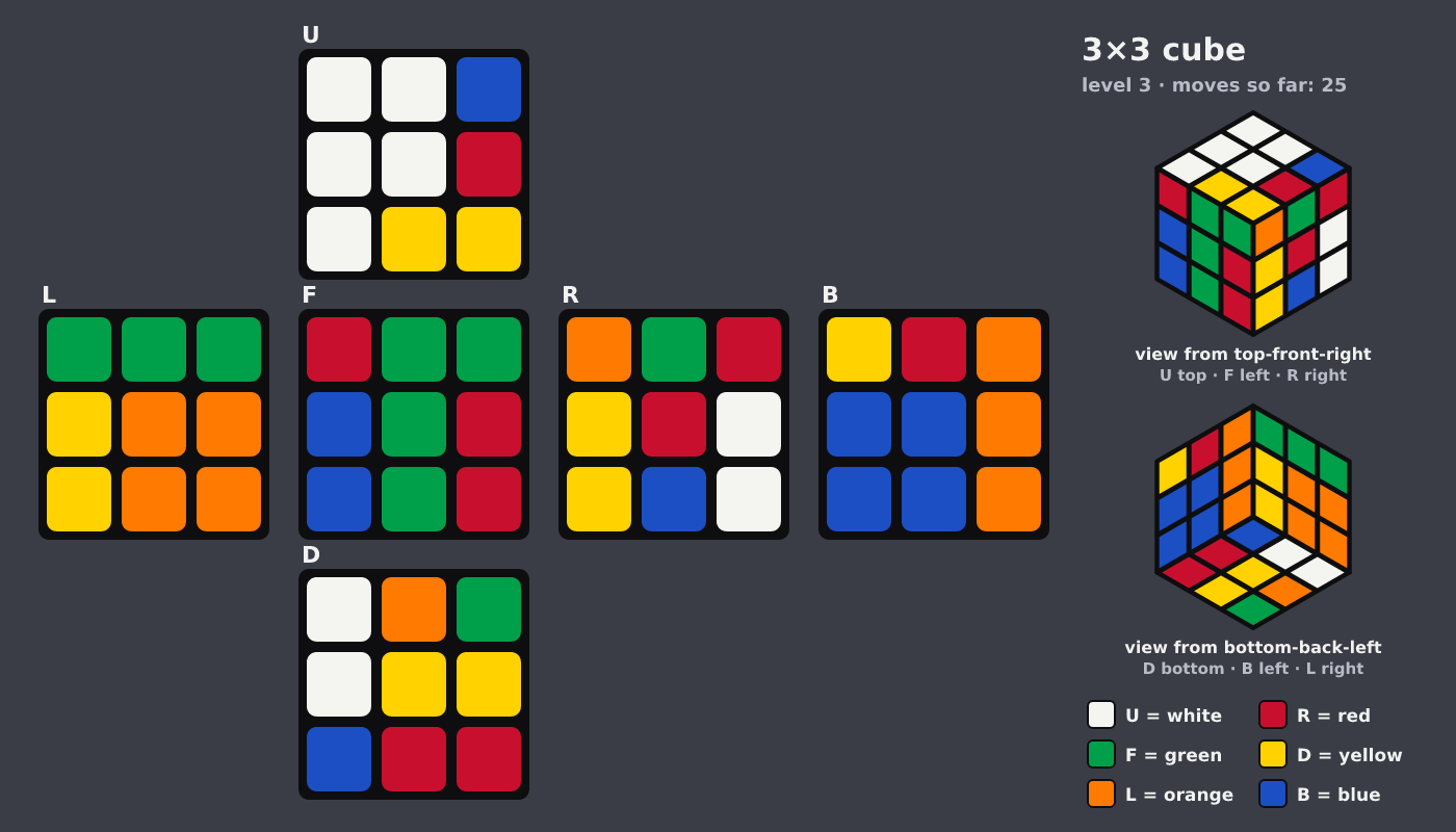 Picture shown to the model: after turn 15 · 25 moves