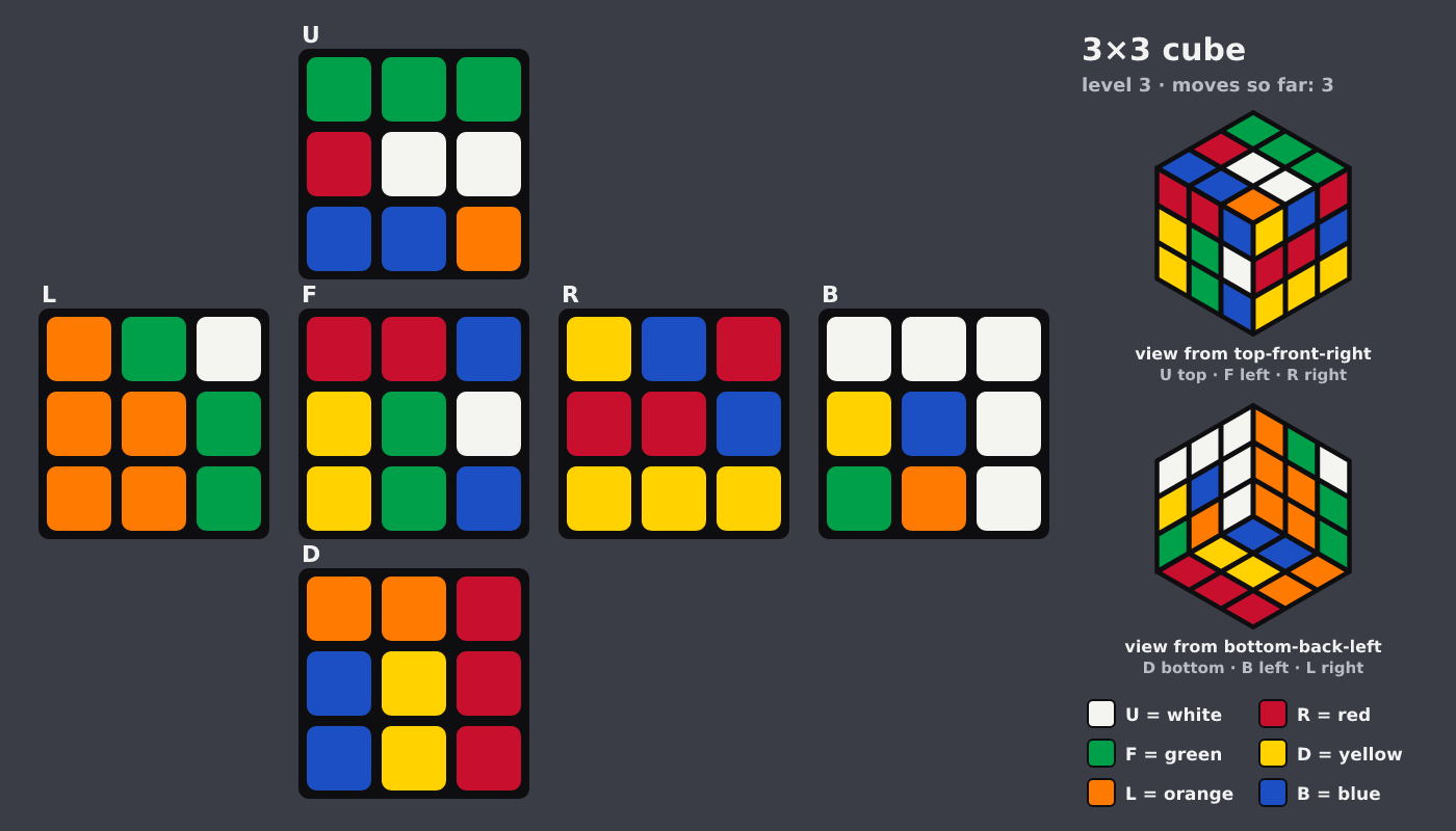 Picture shown to the model: after turn 3 · 3 moves