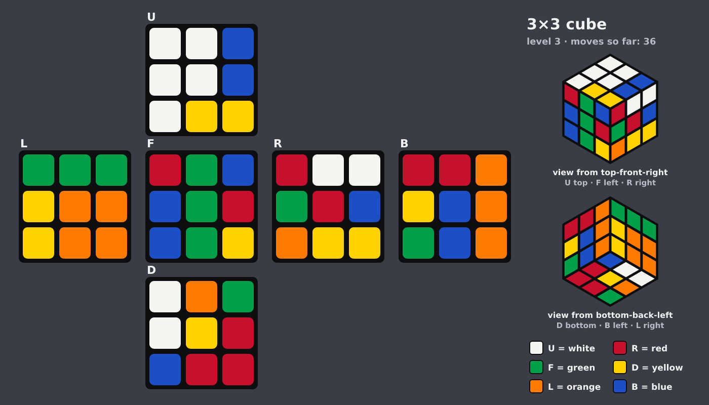 Picture shown to the model: after turn 16 · 36 moves