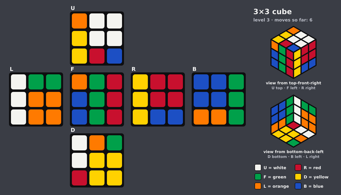 Picture shown to the model: after turn 5 · 6 moves