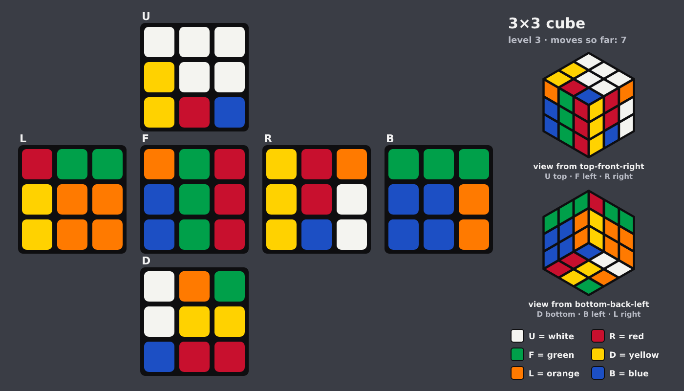 Picture shown to the model: after turn 6 · 7 moves