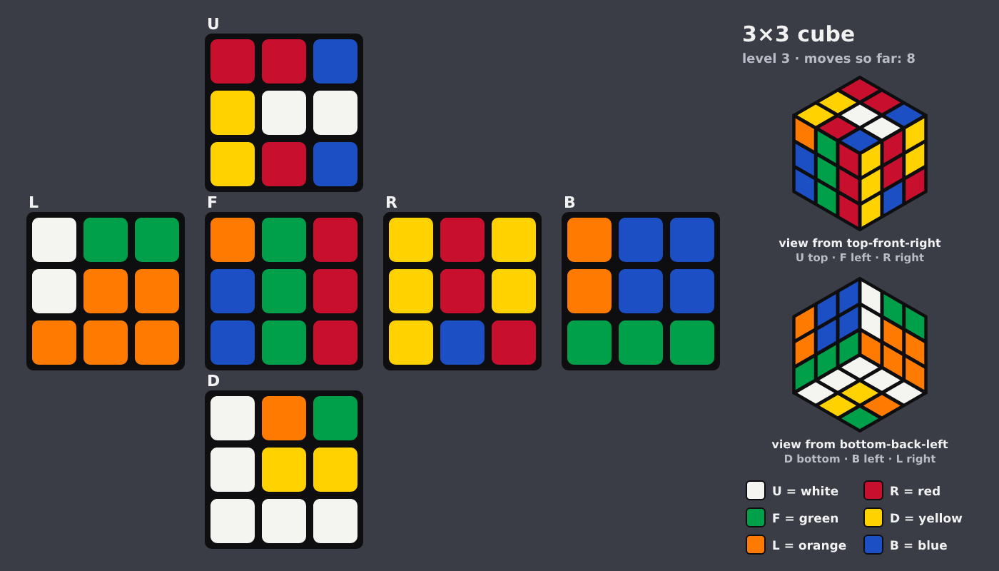 Picture shown to the model: after turn 7 · 8 moves