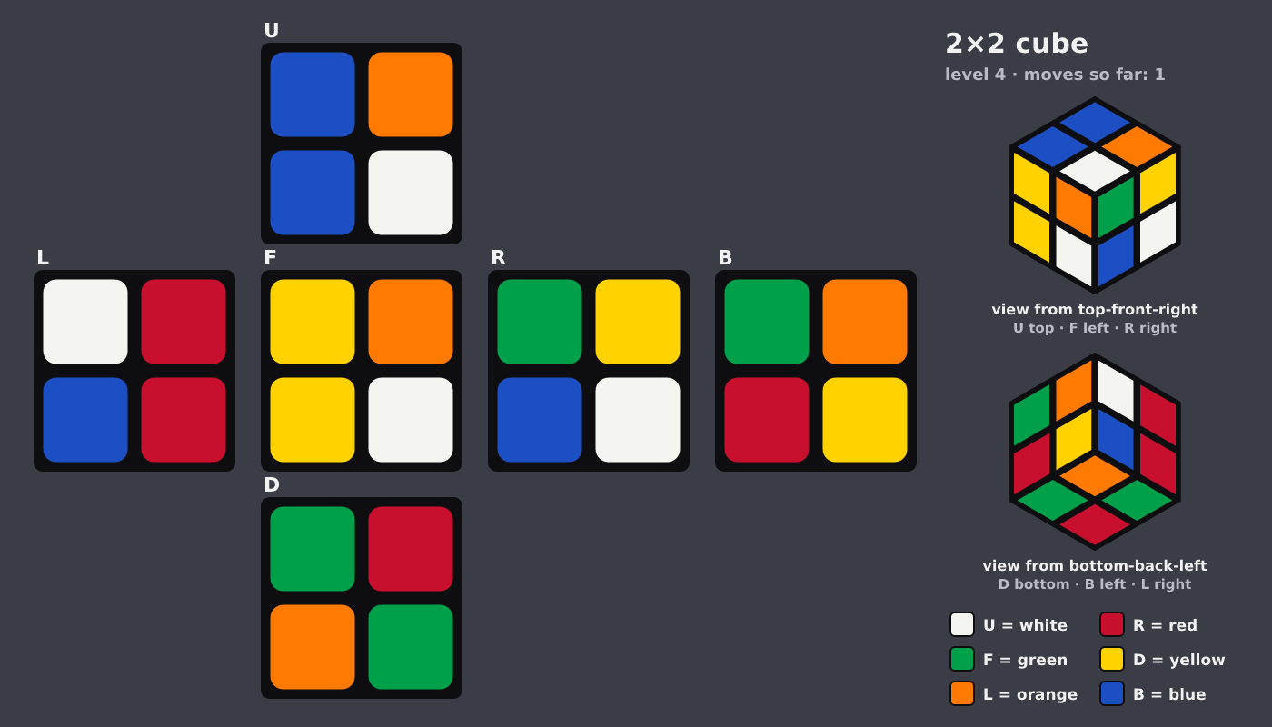Picture shown to the model: after turn 1 · 1 moves