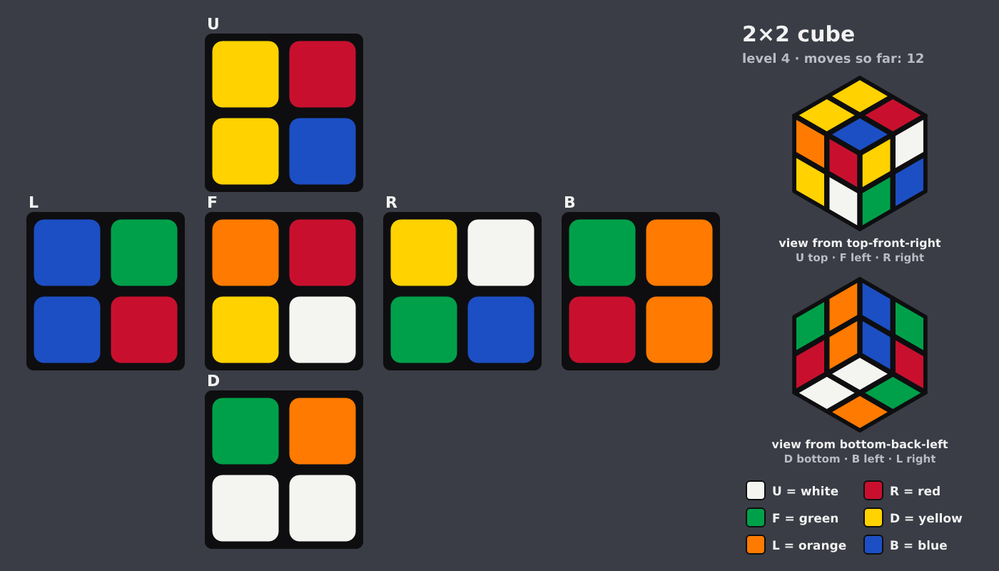 Picture shown to the model: after turn 7 · 12 moves