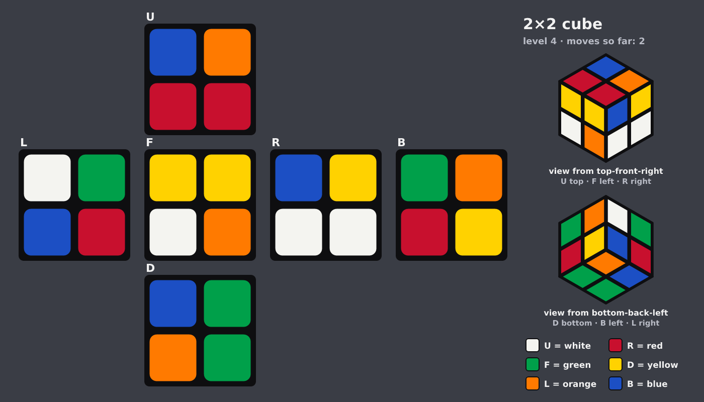 Picture shown to the model: after turn 2 · 2 moves