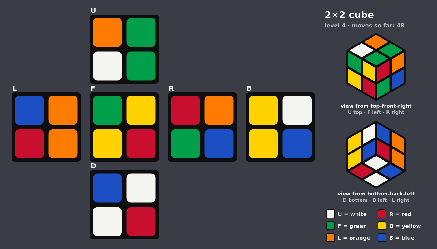 Picture shown to the model: after turn 11 · 48 moves