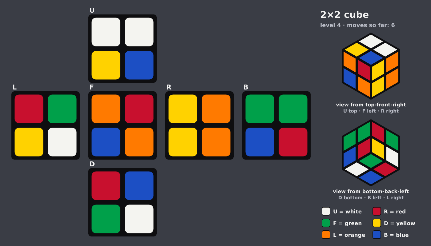 Picture shown to the model: after turn 4 · 6 moves