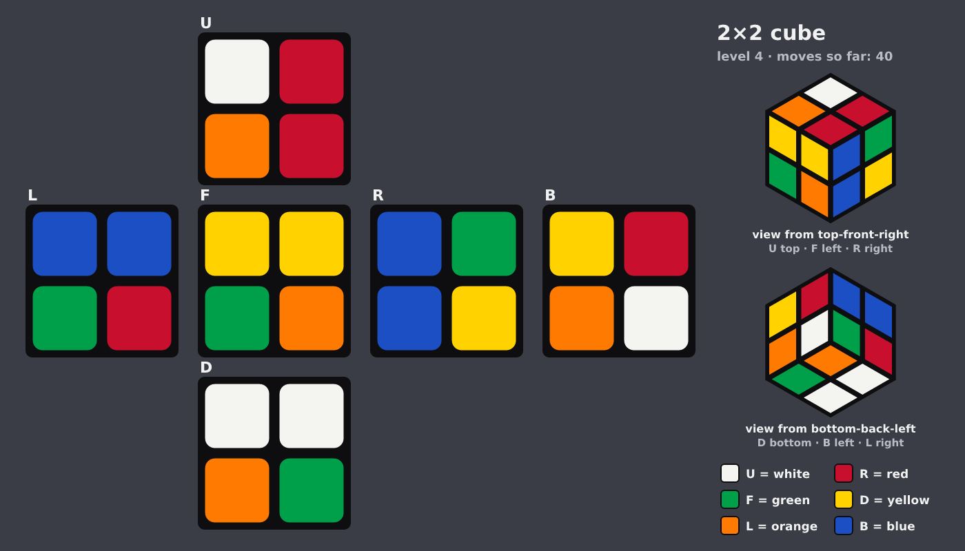 Picture shown to the model: after turn 2 · 40 moves