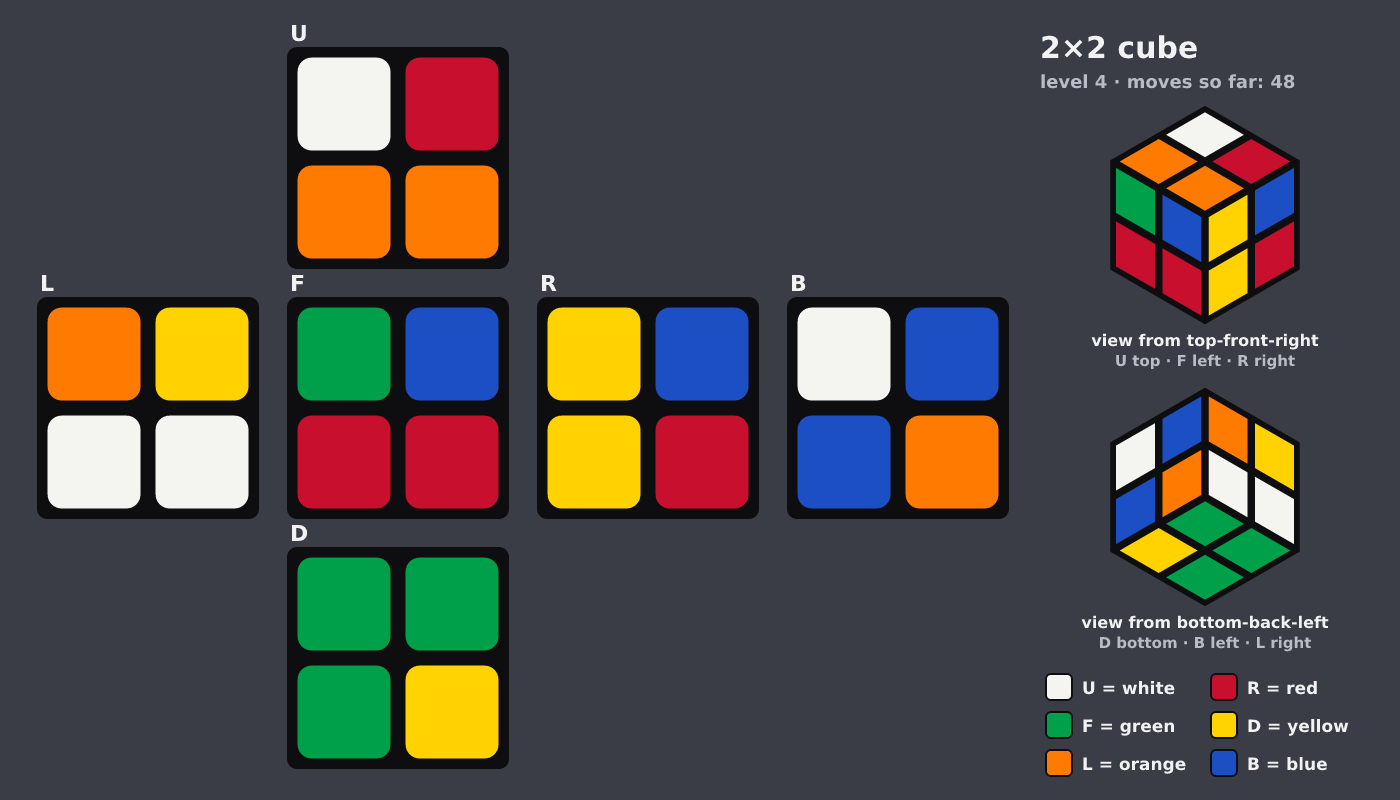 Picture shown to the model: after turn 3 · 48 moves
