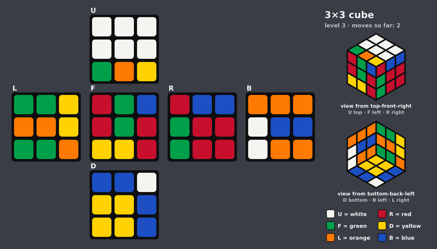 Picture shown to the model: after turn 2 · 2 moves