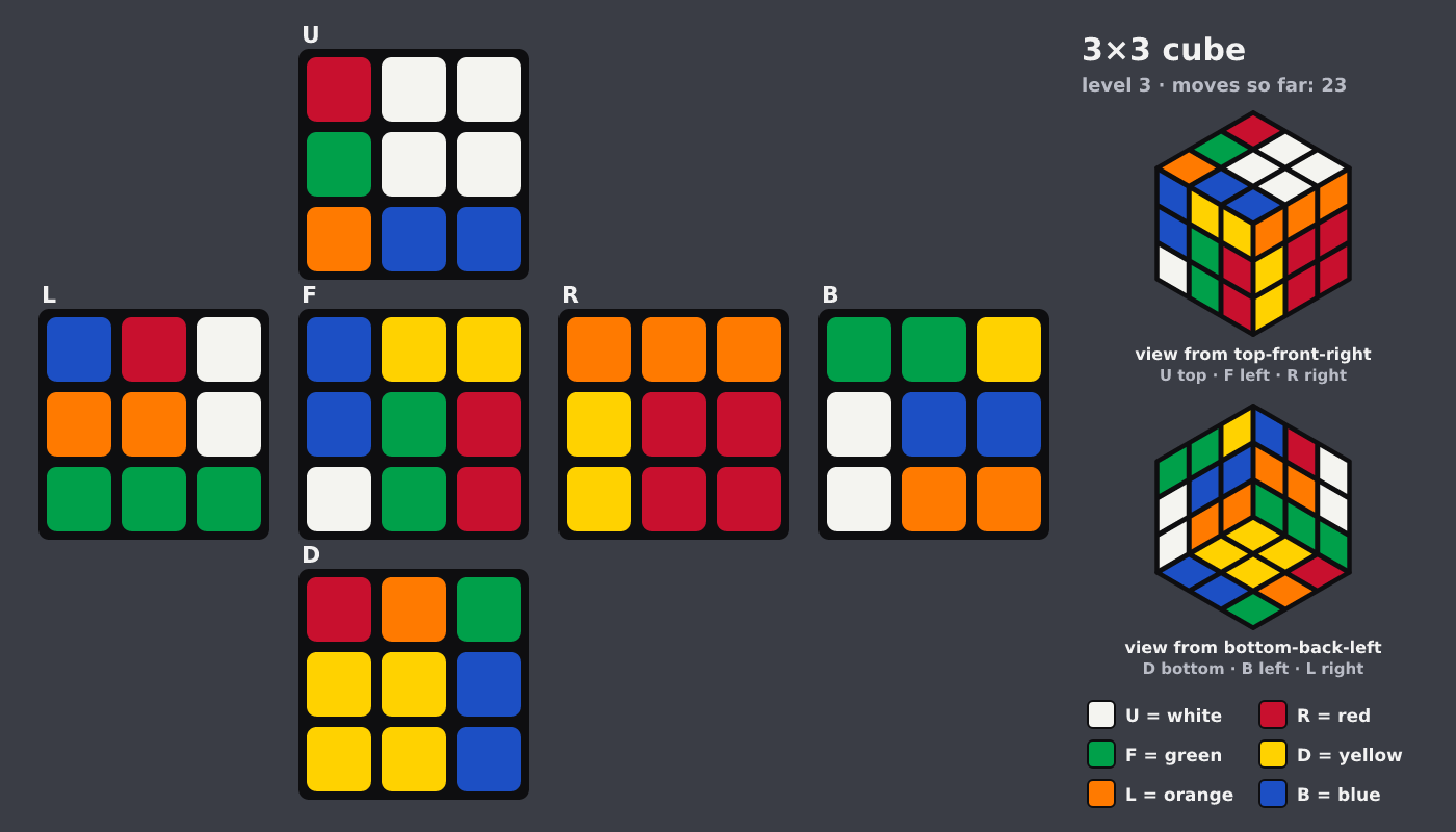 Picture shown to the model: after turn 14 · 23 moves