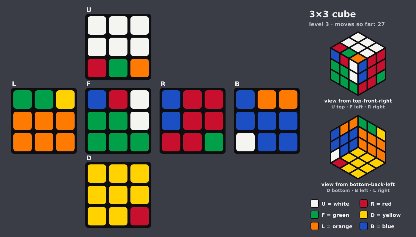 Picture shown to the model: after turn 15 · 27 moves