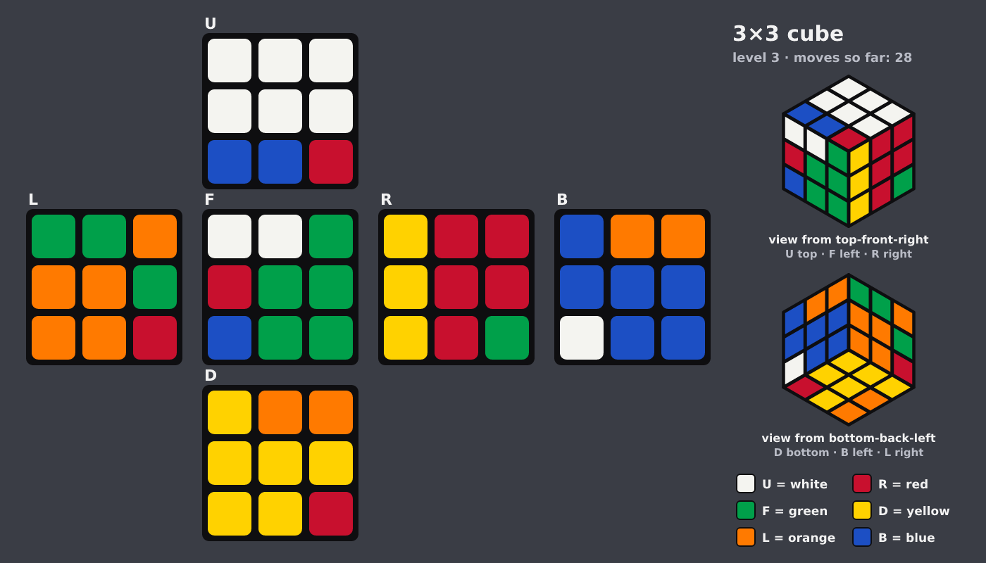 Picture shown to the model: after turn 16 · 28 moves