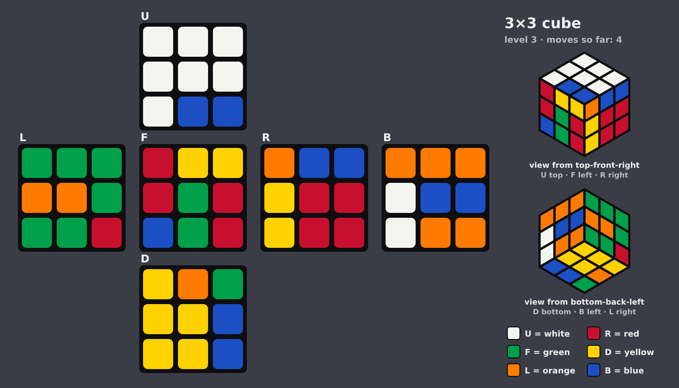 Picture shown to the model: after turn 3 · 4 moves