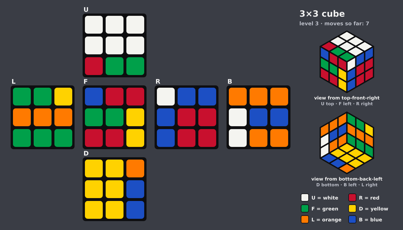 Picture shown to the model: after turn 5 · 7 moves