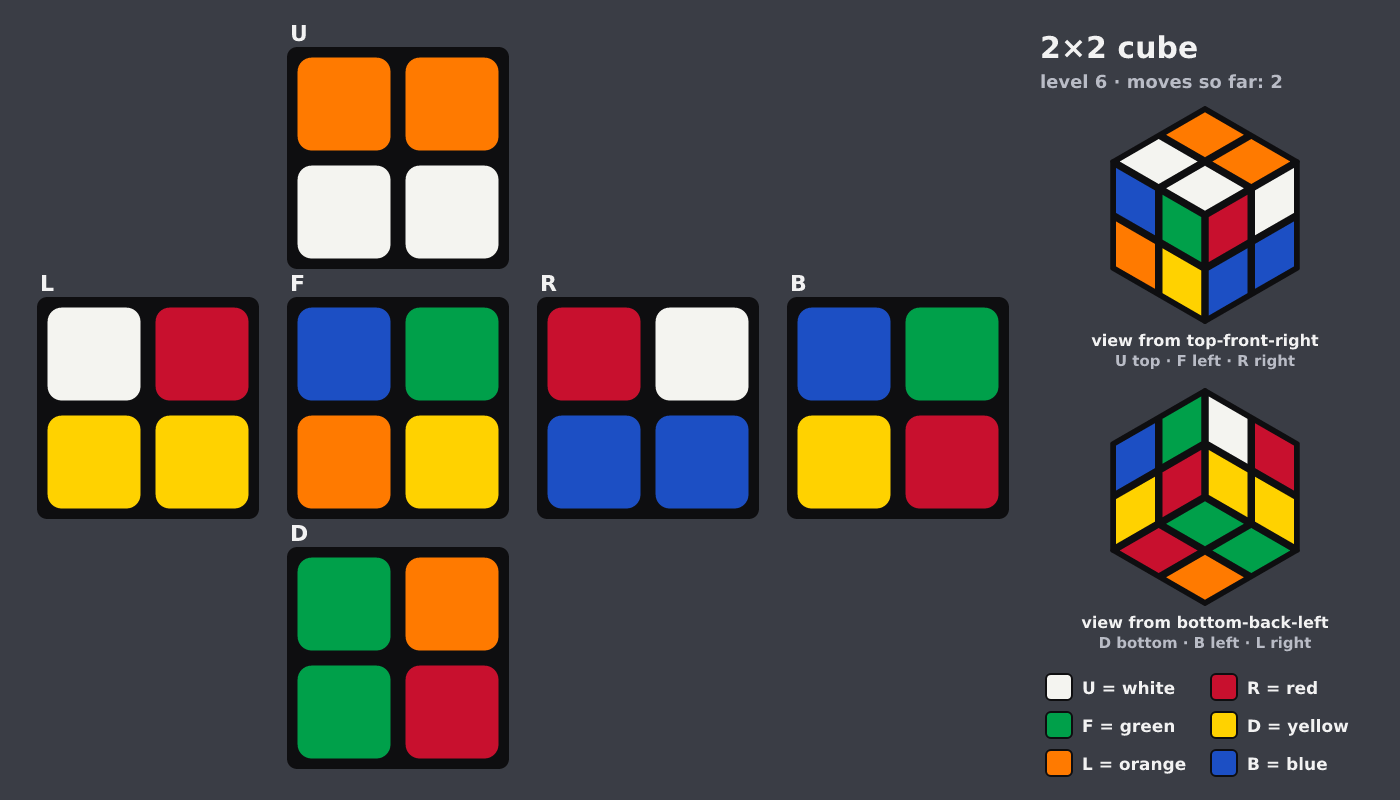 Picture shown to the model: after turn 1 · 2 moves