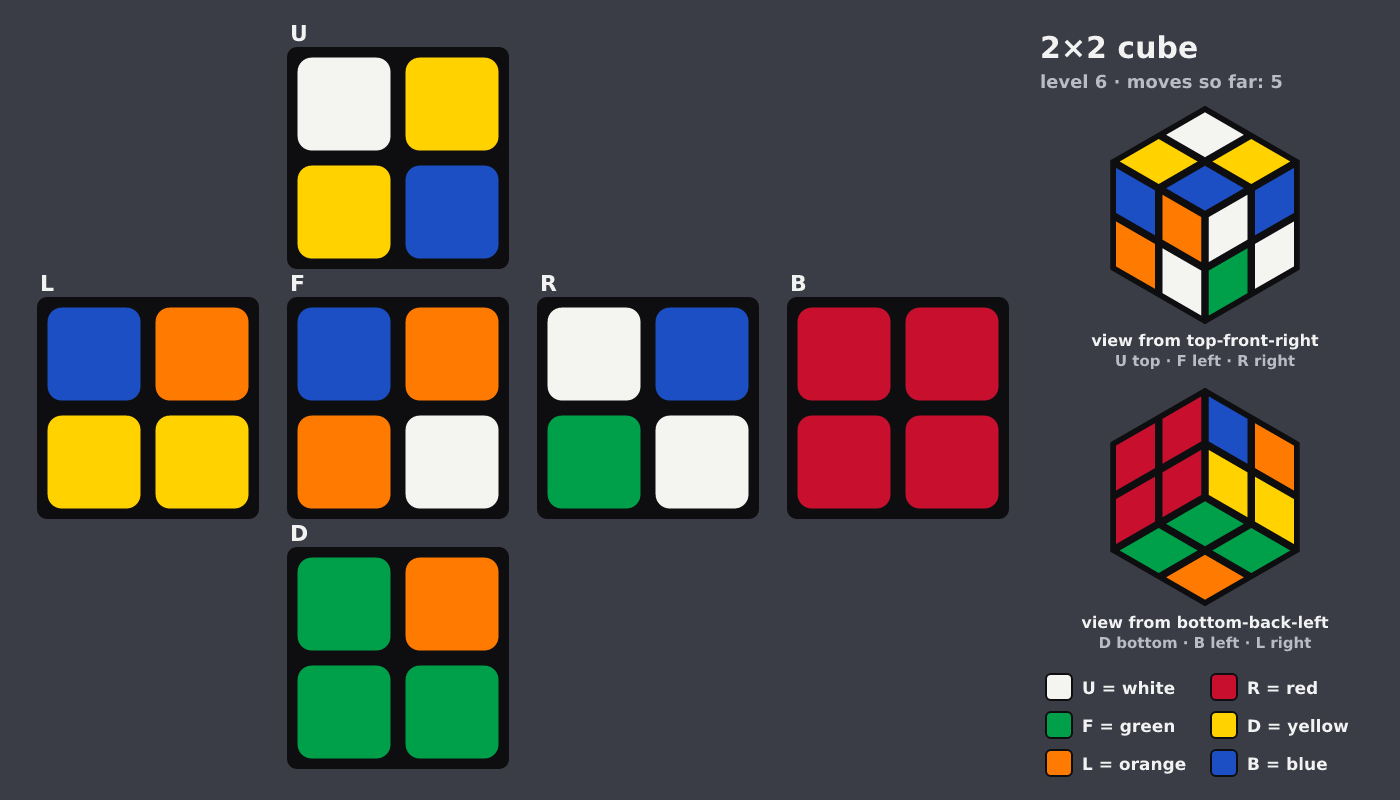 Picture shown to the model: after turn 2 · 5 moves
