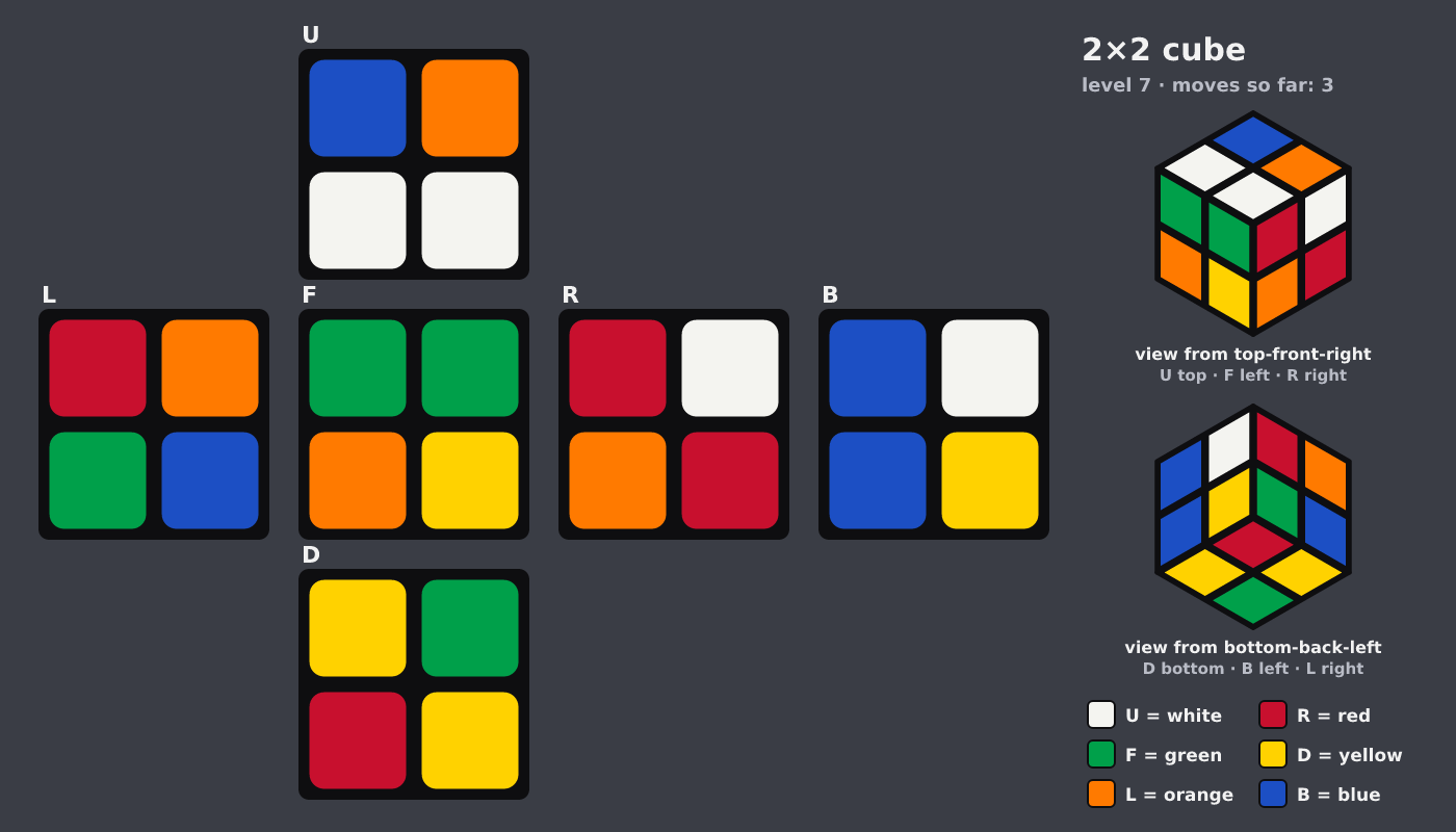 Picture shown to the model: after turn 1 · 3 moves