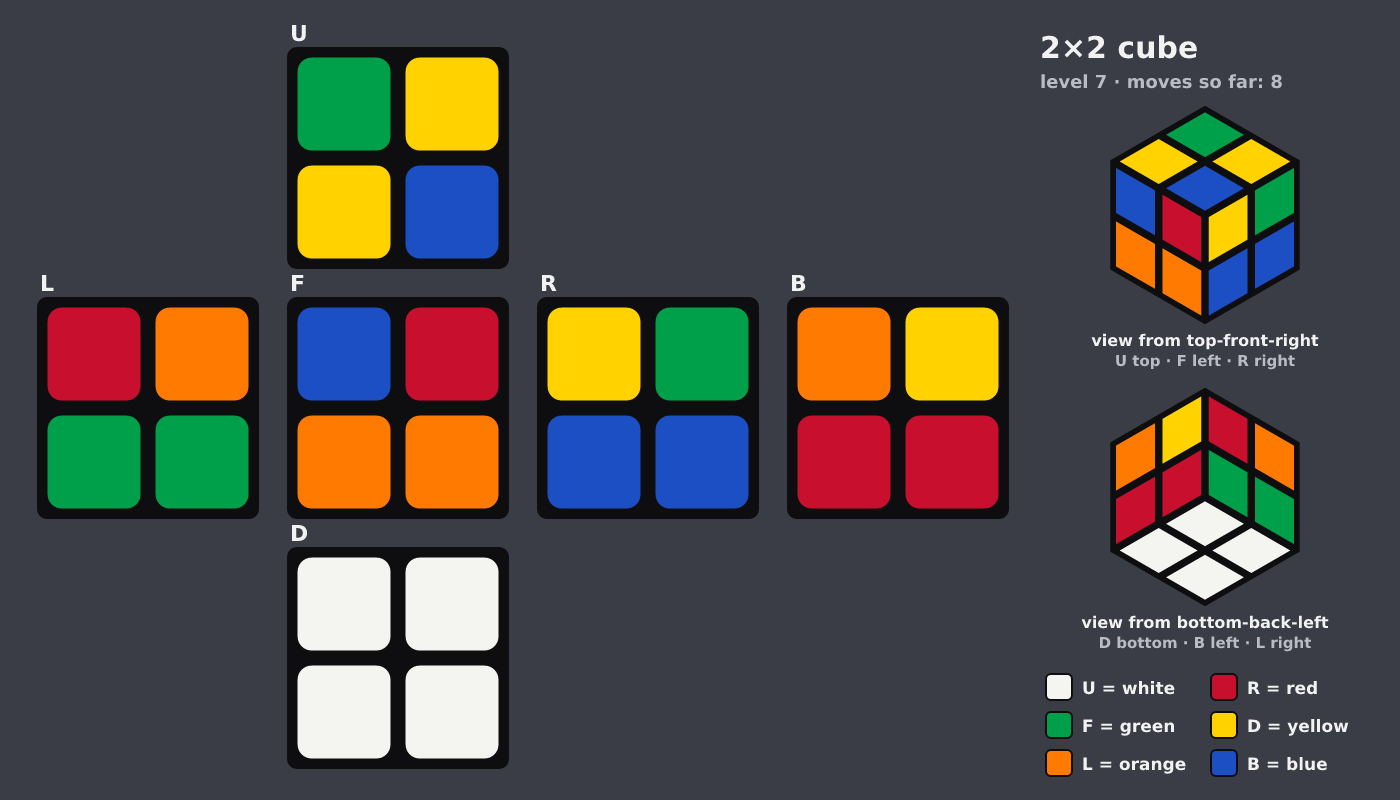 Picture shown to the model: after turn 2 · 8 moves