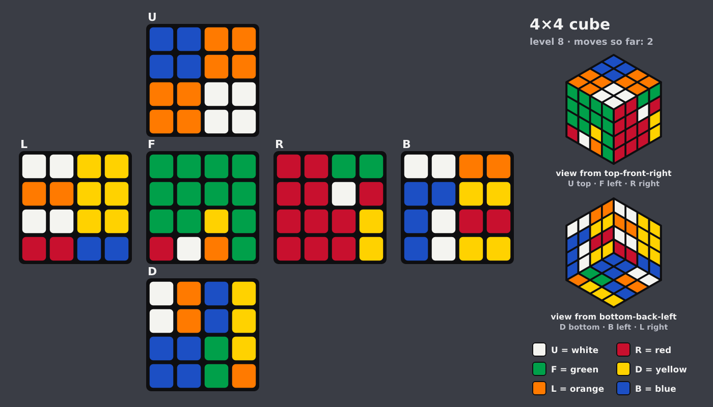 Picture shown to the model: after turn 2 · 2 moves
