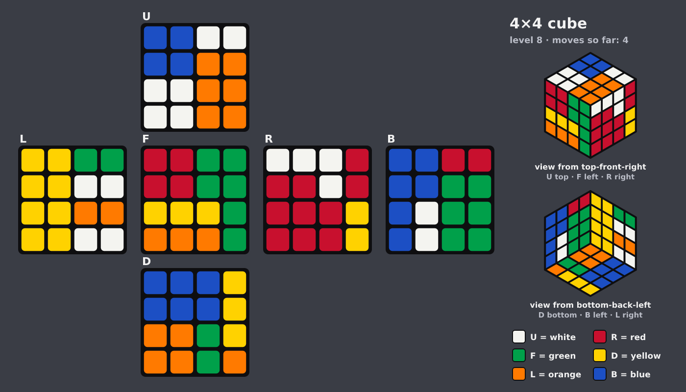 Picture shown to the model: after turn 3 · 4 moves