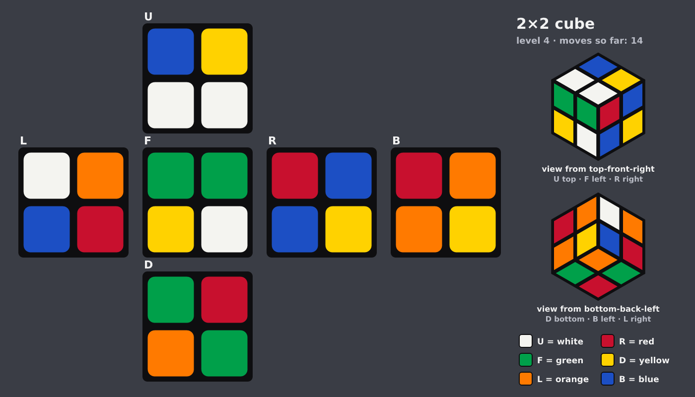 Picture shown to the model: after turn 4 · 14 moves