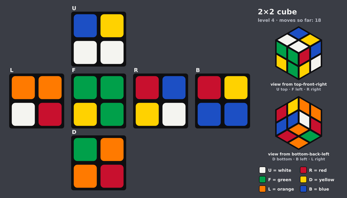 Picture shown to the model: after turn 5 · 18 moves