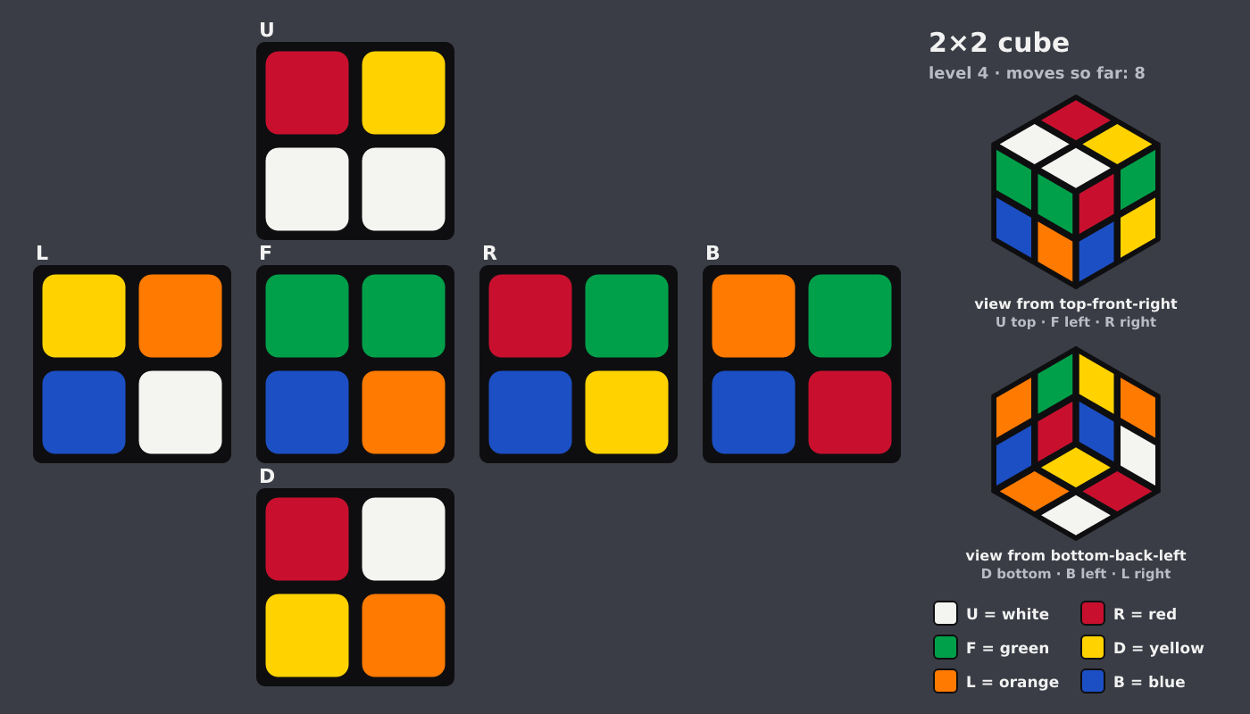 Picture shown to the model: after turn 3 · 8 moves