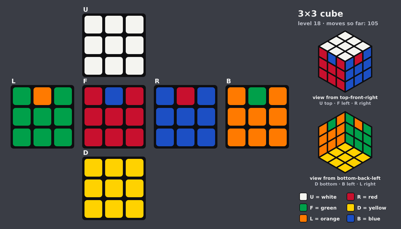 Picture shown to the model: after turn 14 · 105 moves