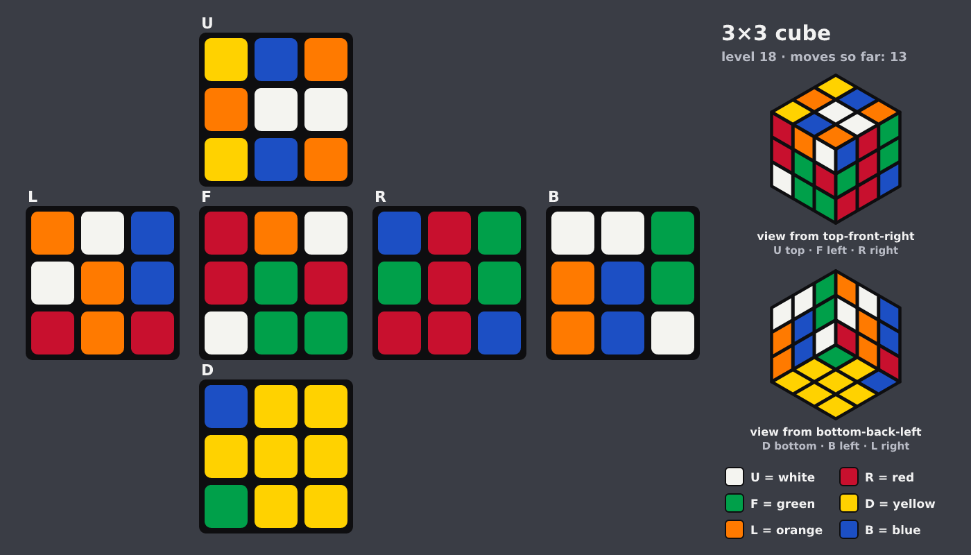 Picture shown to the model: after turn 2 · 13 moves
