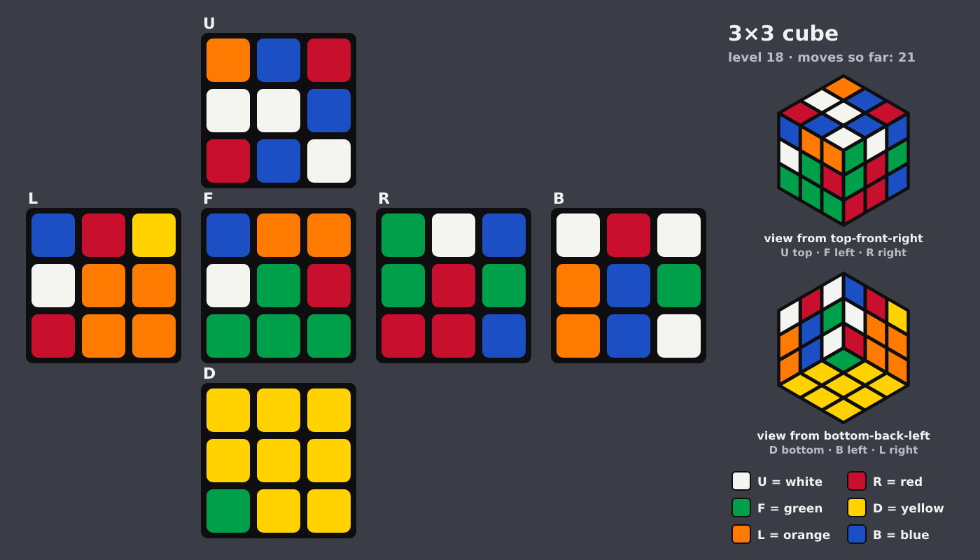 Picture shown to the model: after turn 3 · 21 moves