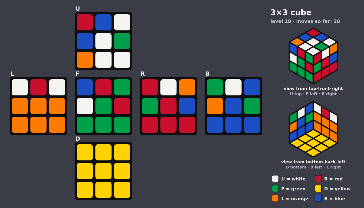 Picture shown to the model: after turn 4 · 28 moves