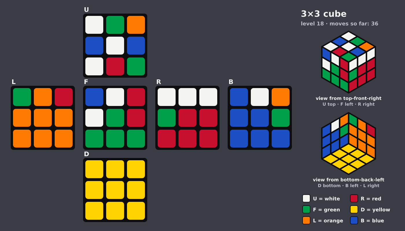 Picture shown to the model: after turn 5 · 36 moves