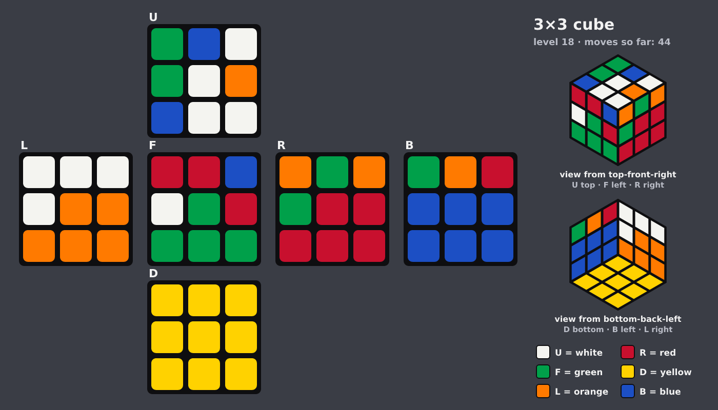 Picture shown to the model: after turn 6 · 44 moves