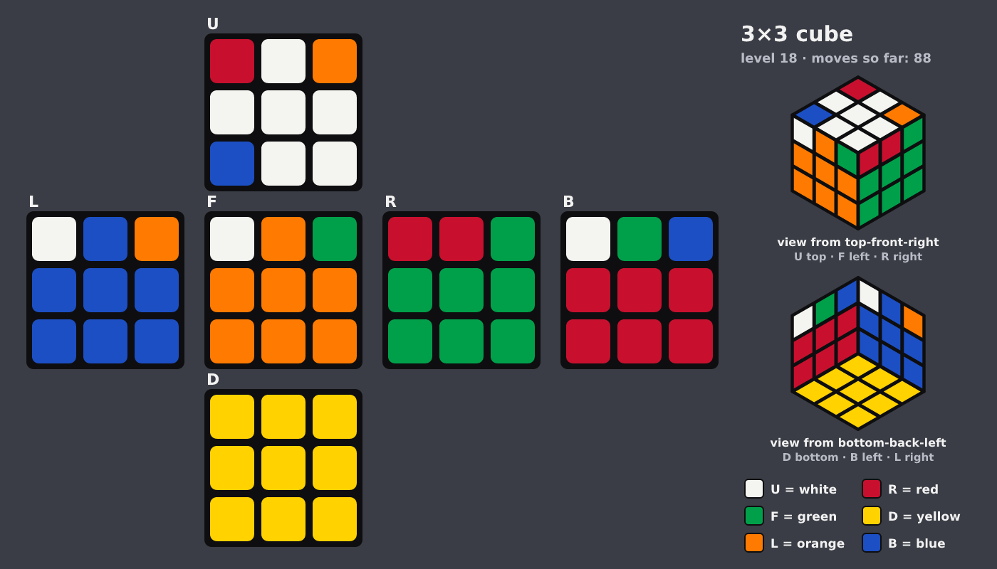 Picture shown to the model: after turn 12 · 88 moves