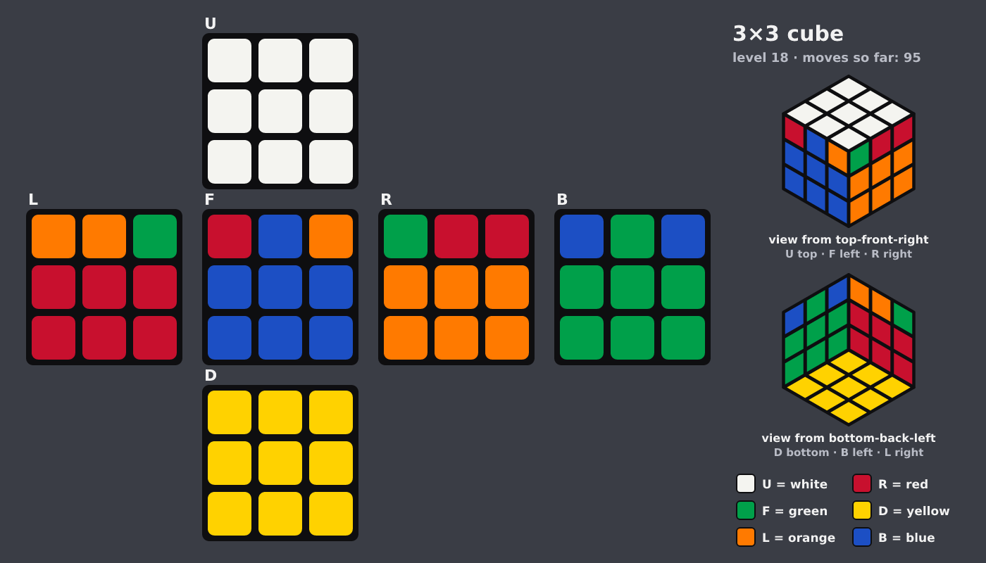 Picture shown to the model: after turn 13 · 95 moves