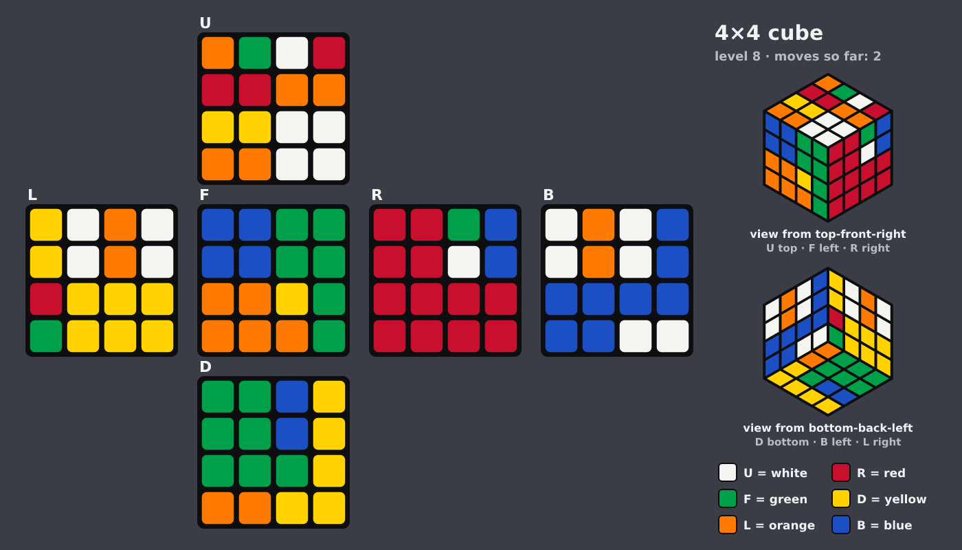 Picture shown to the model: after turn 2 · 2 moves