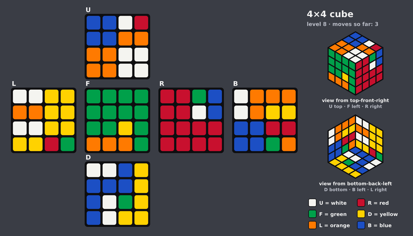 Picture shown to the model: after turn 3 · 3 moves