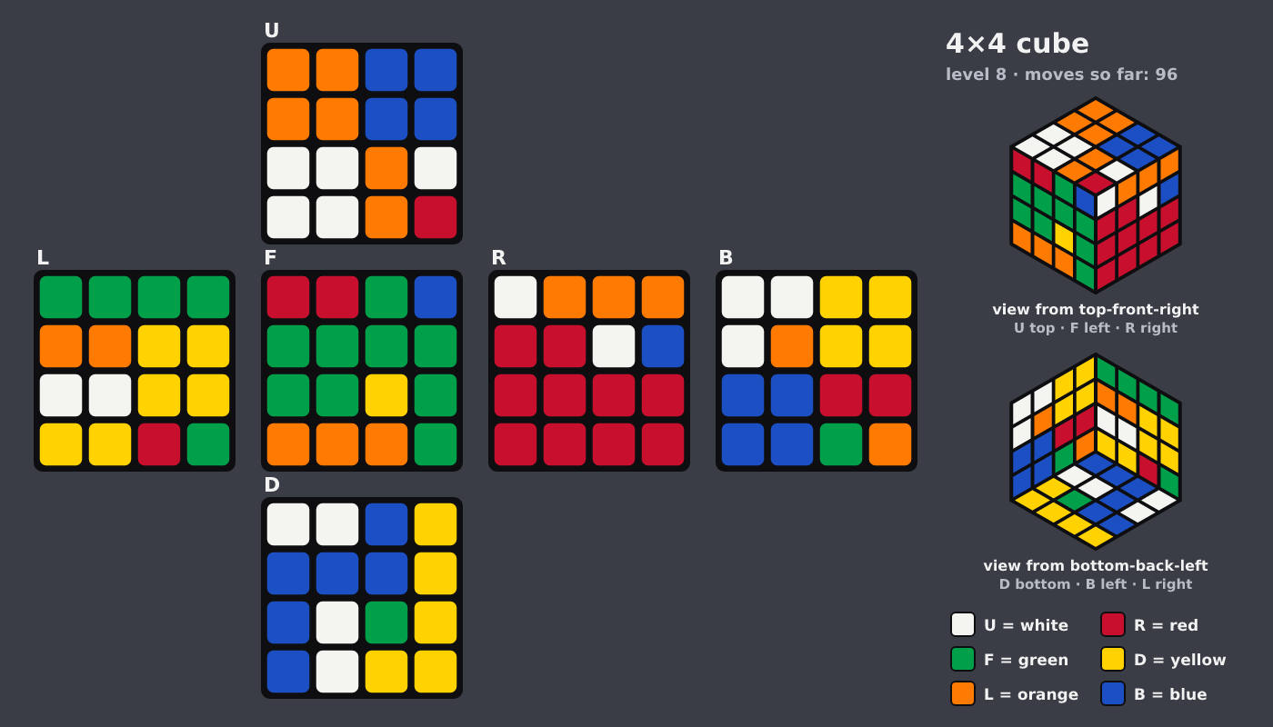 Picture shown to the model: after turn 8 · 96 moves
