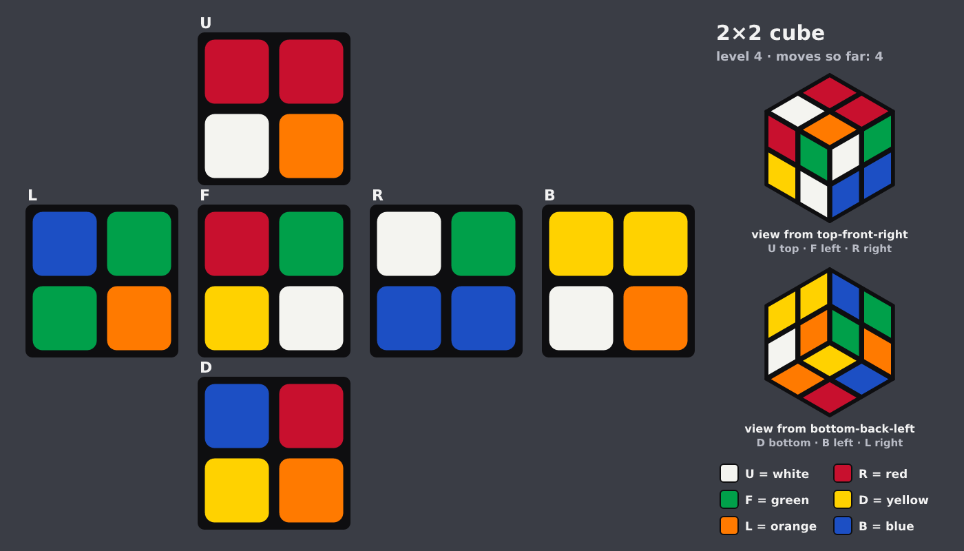 Picture shown to the model: after turn 1 · 4 moves