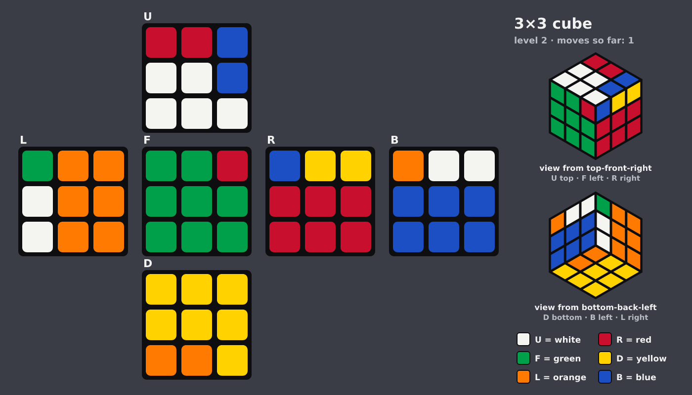 Picture shown to the model: after turn 1 · 1 moves
