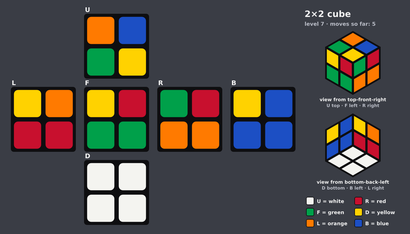 Picture shown to the model: after turn 1 · 5 moves