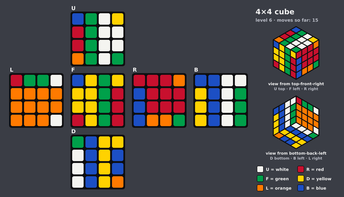Picture shown to the model: after turn 4 · 15 moves