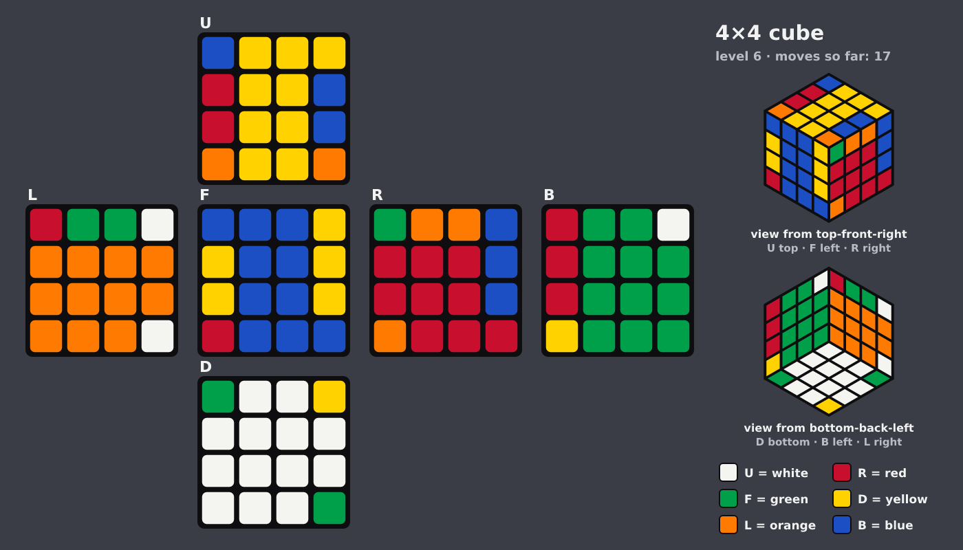 Picture shown to the model: after turn 6 · 17 moves