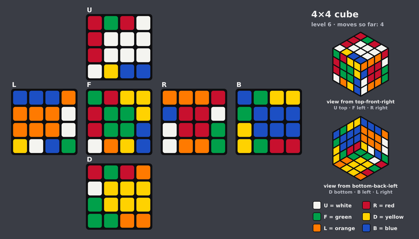 Picture shown to the model: after turn 2 · 4 moves